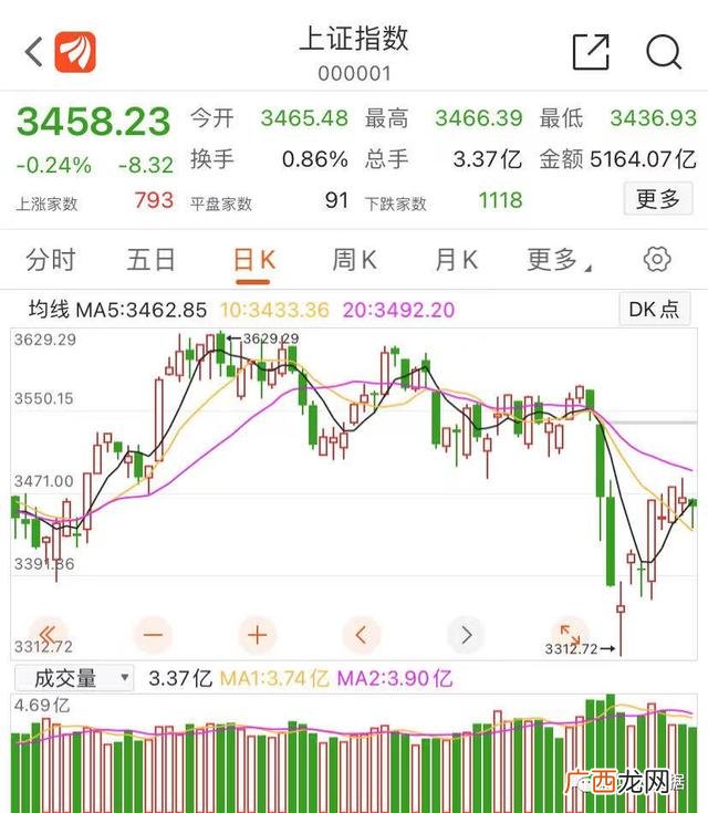 创业板股票行情一览表,创业板注册制股票一览表