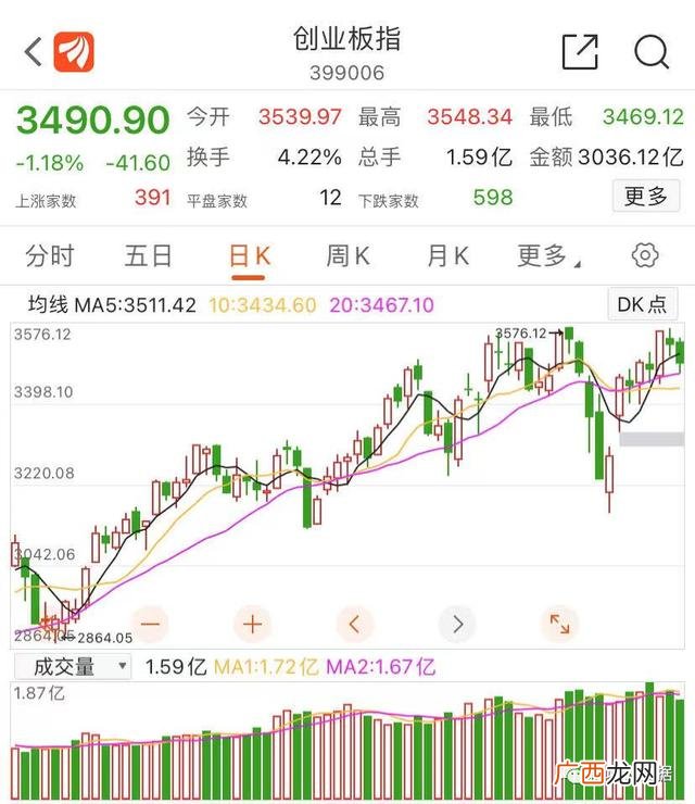 创业板股票行情一览表,创业板注册制股票一览表
