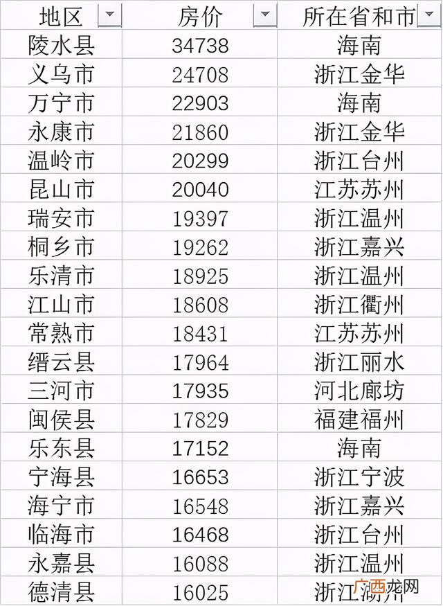 县城创业项目推荐 县级创业做什么