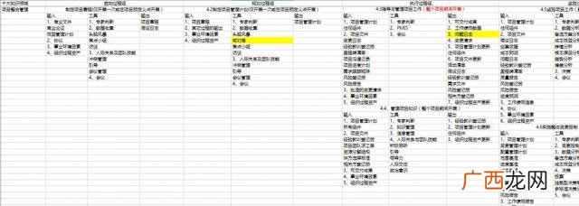 光环国际培训怎么样 光环pmp培训费3000