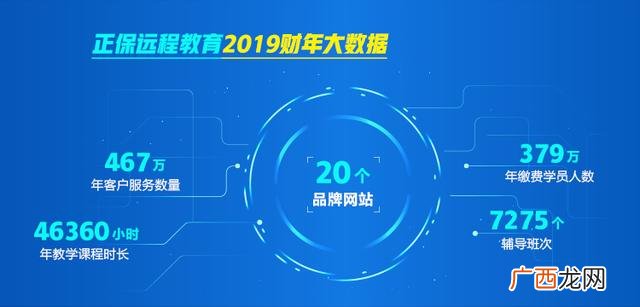 农村创业项目 正保创业实训网的运营系统