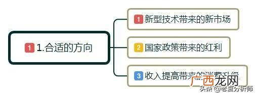 创业融资的优势是 创业指的是创业者运用创造性能力