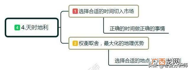 创业融资的优势是 创业指的是创业者运用创造性能力