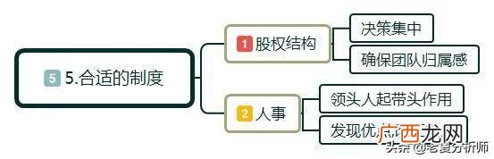 创业融资的优势是 创业指的是创业者运用创造性能力
