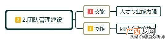 创业融资的优势是 创业指的是创业者运用创造性能力