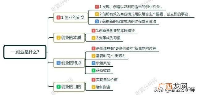 创业融资的优势是 创业指的是创业者运用创造性能力