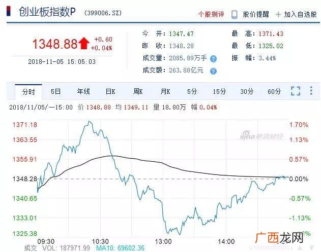 创业板注册制利好哪些公司,评论创业板注册制的最新段子