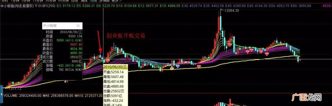 创业板注册制利好哪些公司,评论创业板注册制的最新段子