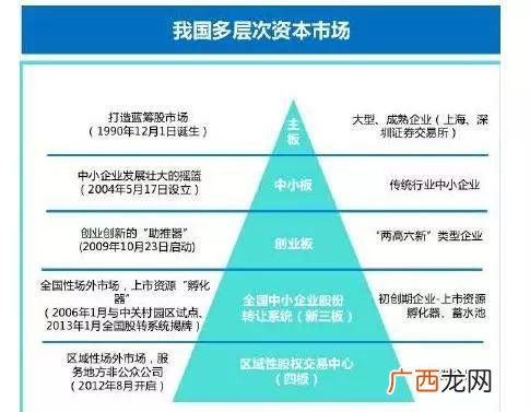 创业板注册制利好哪些公司,评论创业板注册制的最新段子