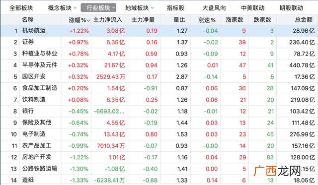 创业板要注册制,创业板隔夜单