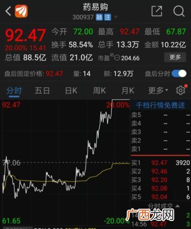 创业板中签一般获利 创业板股票中签后几天上市