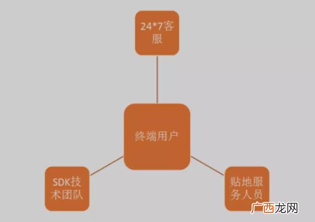 在家创业,创业就是玩命