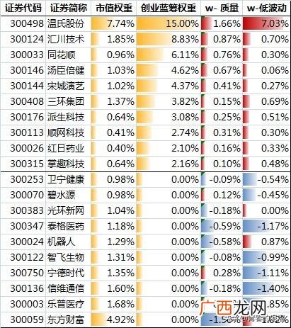 创蓝筹etf有哪些股票 创业板蓝筹基金