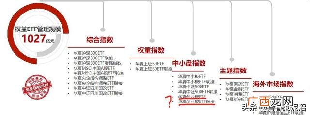 创蓝筹etf有哪些股票 创业板蓝筹基金