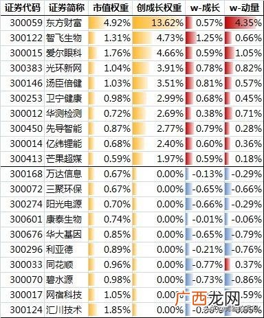 创蓝筹etf有哪些股票 创业板蓝筹基金