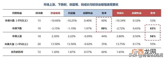 创蓝筹etf有哪些股票 创业板蓝筹基金