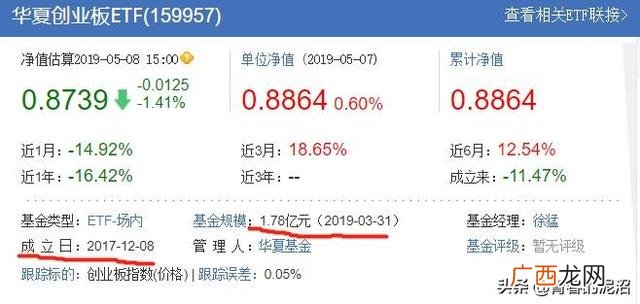创蓝筹etf有哪些股票 创业板蓝筹基金