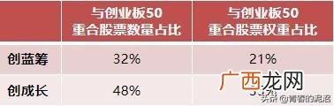 创蓝筹etf有哪些股票 创业板蓝筹基金
