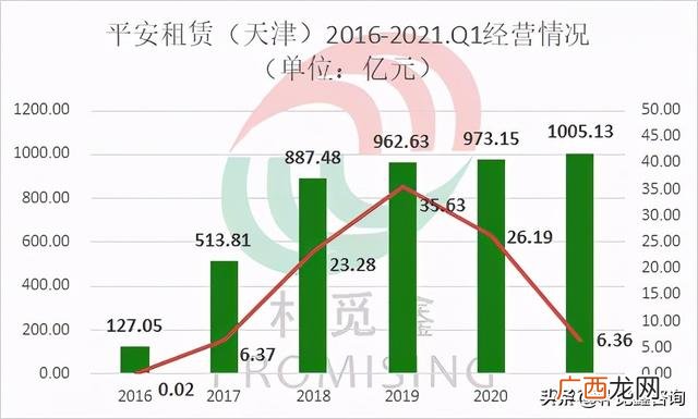 中国融资租赁有限公司 融资租赁公司排名全国