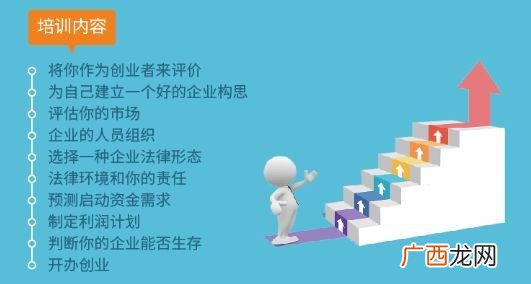 syb培训师收入,syb创业培训证书