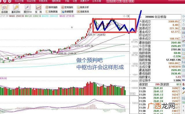 创业板股票交易规则详解 创业板新规对股市的影响