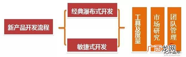 npdp培训多少钱 npdp含金量