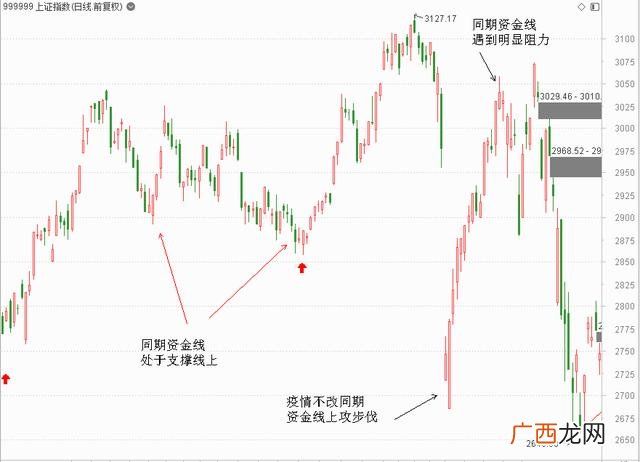 2020年3月份上市新股 2020年创业板上市新股