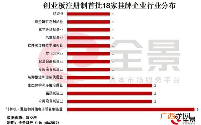 2020年新股平均中签率 2020年新上市的创业板股票有哪些