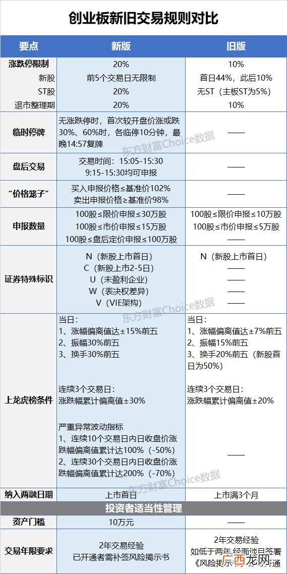 2020年新股平均中签率 2020年新上市的创业板股票有哪些