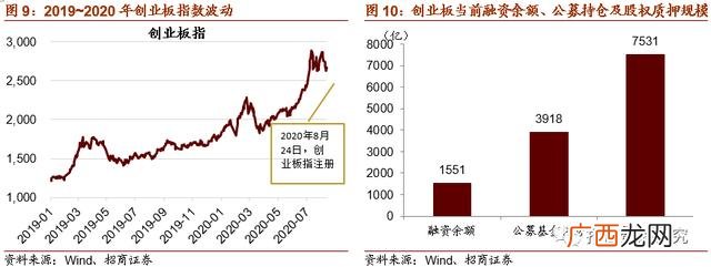 2020年新股平均中签率 2020年新上市的创业板股票有哪些