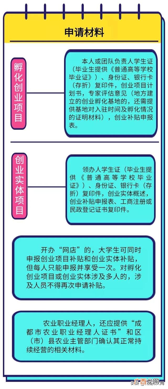 国家对于创业的政策,国家对创业的政策支持有哪些