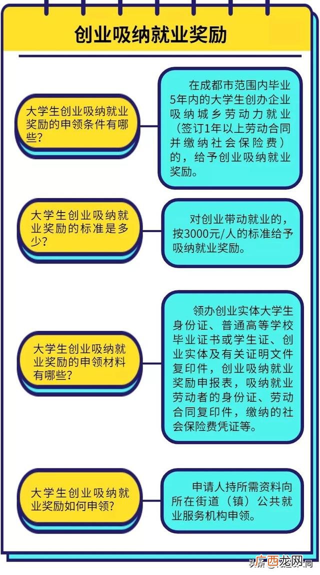 国家对于创业的政策,国家对创业的政策支持有哪些