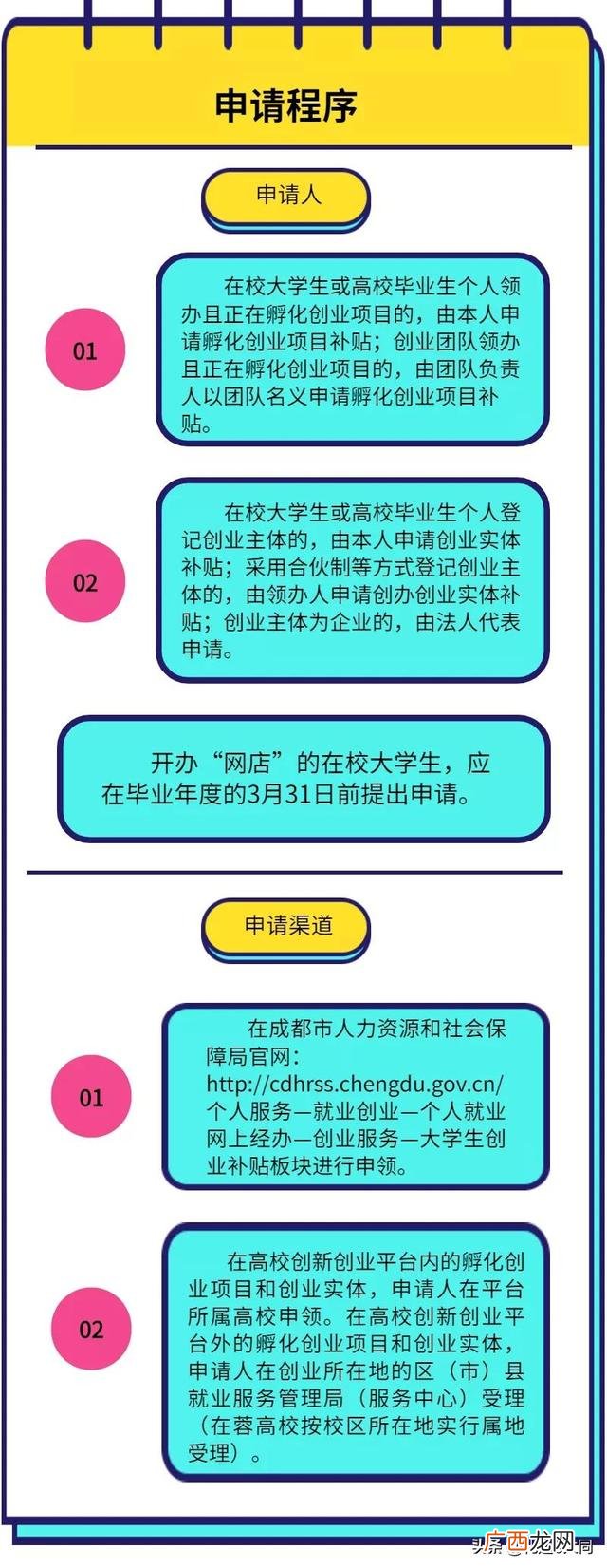 国家对于创业的政策,国家对创业的政策支持有哪些