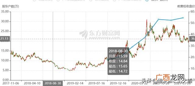 华天科技的前身,华天科技属于创业板吗