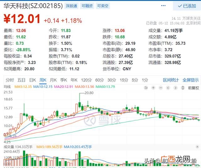 华天科技的前身,华天科技属于创业板吗