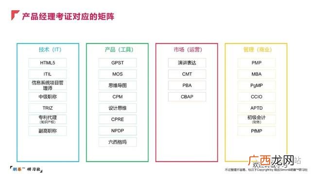 产品经理证书有用吗,互联网产品经理考什么证书