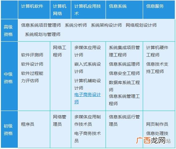 产品经理证书有用吗,互联网产品经理考什么证书