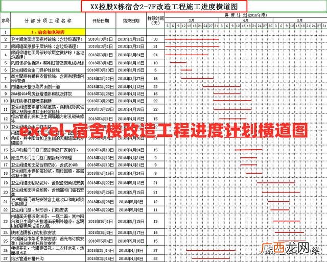 project制作横道图教学 project2013进度计划教程