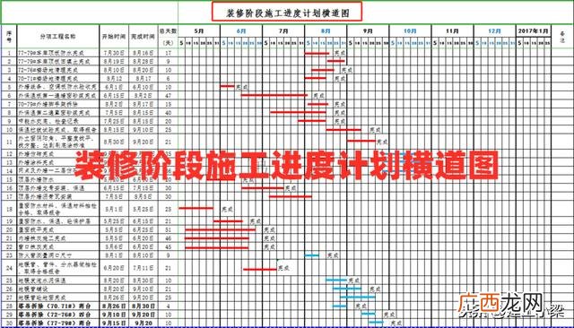project制作横道图教学 project2013进度计划教程