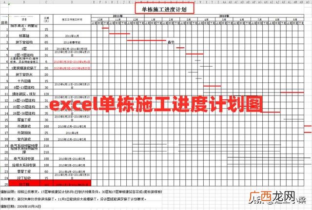 project制作横道图教学 project2013进度计划教程