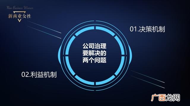 创业风险防范实施的第一步,创业行为的推动器