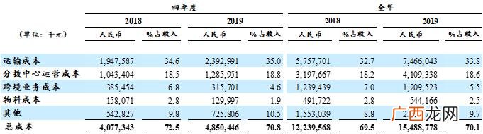 中通快递代理点加盟,何为快递加盟模式