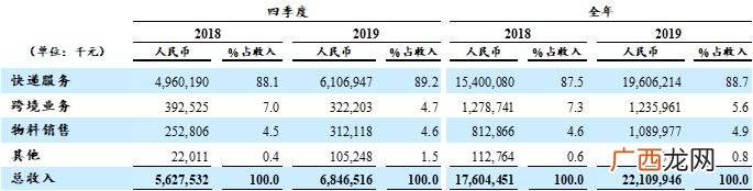 中通快递代理点加盟,何为快递加盟模式