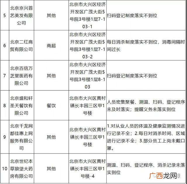 北京乃和投资 乃和创业靠谱吗