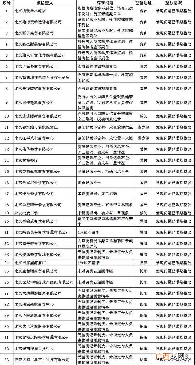 北京乃和投资 乃和创业靠谱吗