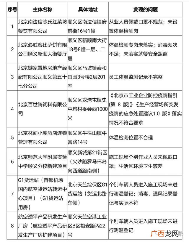 北京乃和投资 乃和创业靠谱吗