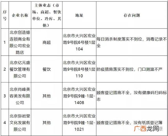 北京乃和投资 乃和创业靠谱吗