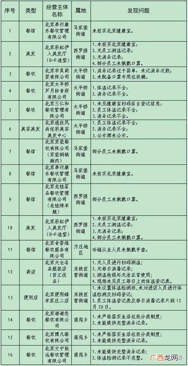 北京乃和投资 乃和创业靠谱吗
