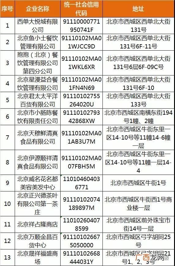 北京乃和投资 乃和创业靠谱吗