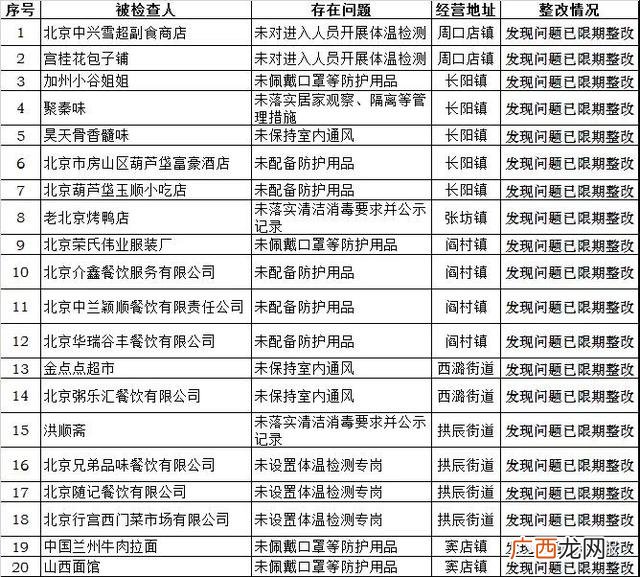 北京乃和投资 乃和创业靠谱吗